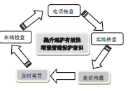 �����ܵ�Ѳ�o��Ч�ԡ��岿����