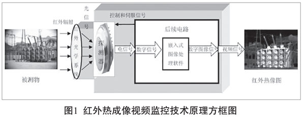 �ܵ��ߺ���^(q��)ҕ�l�O(ji��n)��ϵ�y(t��ng)�Դ���o�������о�