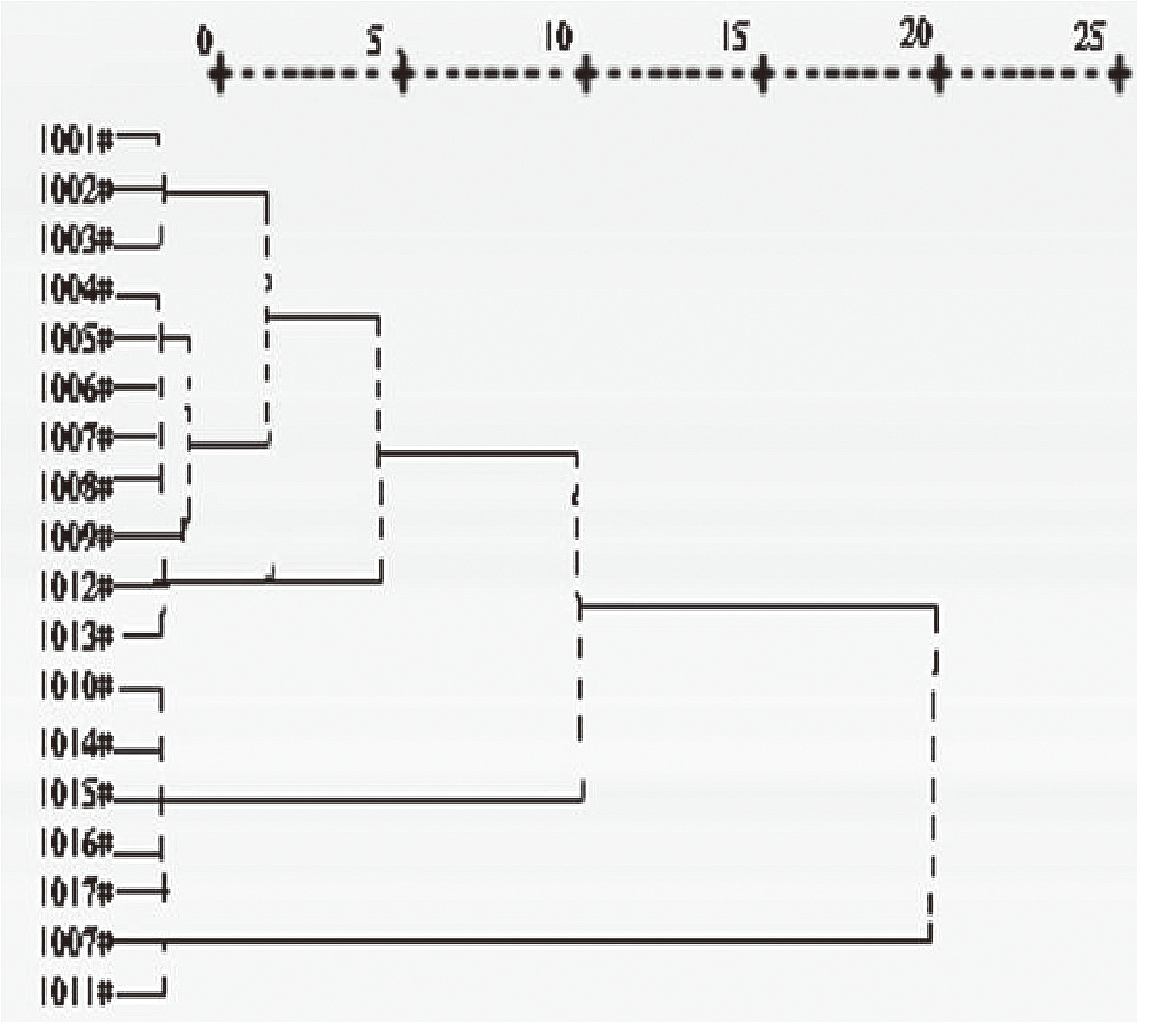 �m�݃������̓���ꎱ��λ��Ԫ�ؚw����