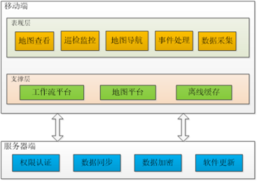 �����Ƅӌ�(d��o)���Ĺܵ��[���c(di��n)Ѳ�z���ܻ��������g(sh��)