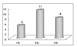 ��������ܵ��[�������c������ʩ̽ӑ