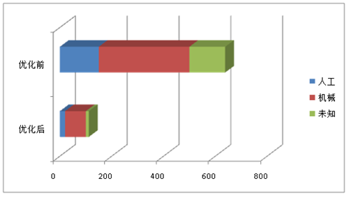 ���w��ȫ�A(y��)��ϵ�y(t��ng)�ڹܵ����o(h��)�еđ�(y��ng)�Ì�(sh��)�`