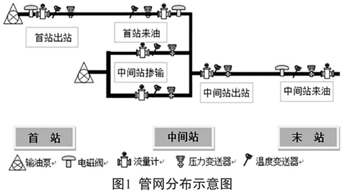 ݔ�͹ܵ�й©�h(yu��n)��(li��n)�iͣݔϵ�y(t��ng)�O(sh��)Ӌ(j��)�c��(y��ng)��