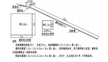 �m���L(zh��ng)ݔ�͹ܵ�б���������η���