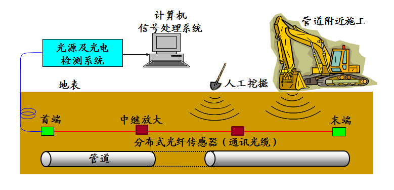 ���x��̽����(y��ng)���¼��g(sh��) �����ܵ����o(h��)ˮƽ