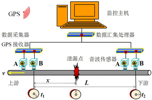 �ܵ�����һ�w���O(ji��n)�yϵ�y(t��ng)