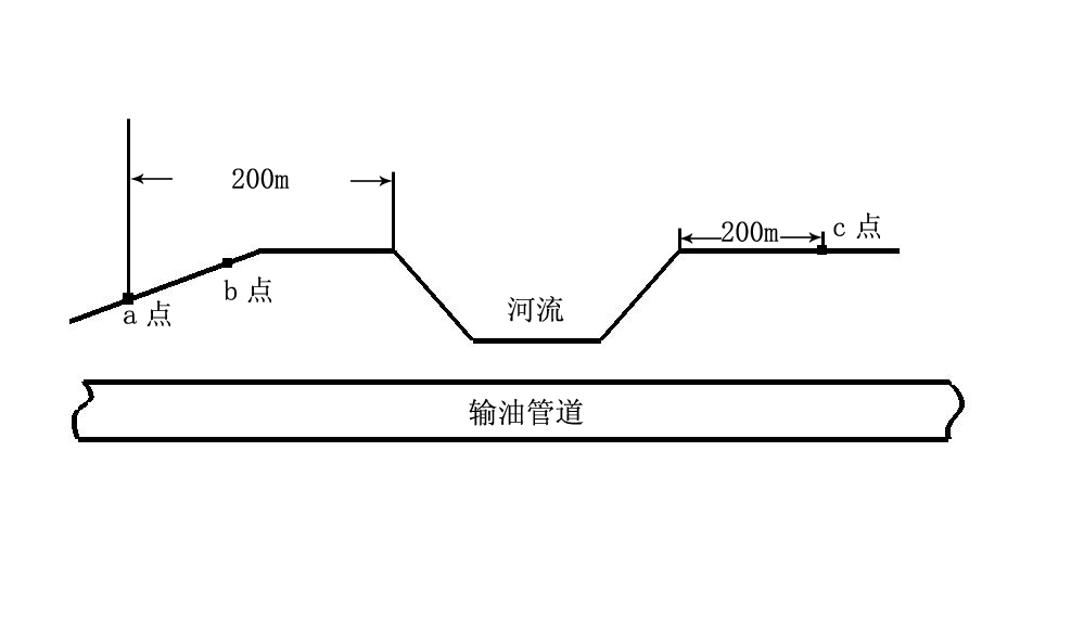 �͚�ݔ�͹ܵ��ߺ���^(q��)�R�e��Ҋ���}�����h