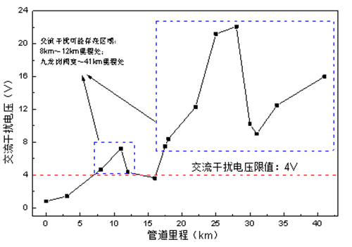 ��عܵ������ɔ_������o(h��)���g(sh��)̽ӑ����������