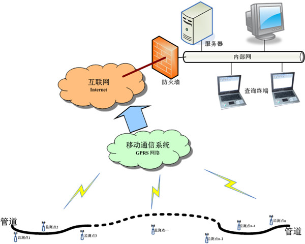 �߉�ֱ���ӵؘO��(du��)�L(zh��ng)ݔ��Ȼ��ܵ��ĸɔ_Ӱ푼���Ҏ(gu��)��̽ӑ