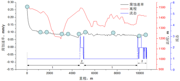 ���Ｏݔ�ܵ���(n��i)���gֱ���u�r���g(sh��)��MP-ICDA��̽����(y��ng)��