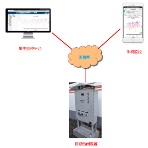 һ�N�߉�ֱ�����Σ���ܵ����O(sh��)ʩ ��ȫ�Ľ�Q����