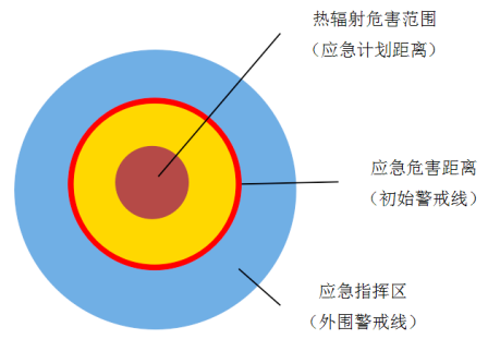 Ӣ��(gu��)�ܵ�Σ�����x�ƶ�����ʾ