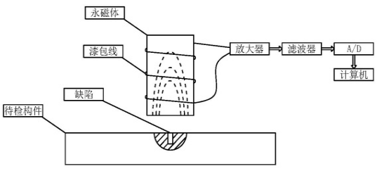 �������Ŕ_��ԭ���Ĵ�ױI�͌��(xi��ng)��(n��i)�z�y���g(sh��)����(y��ng)��