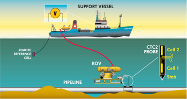 ���׹ܵ�������z�y���g�C��