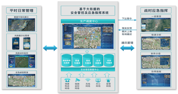 ���ڴ�(sh��)��(j��)�Ĺܵ����g��ȫϵ�y(t��ng)�O(sh��)Ӌ(j��)�c��(sh��)�F(xi��n)