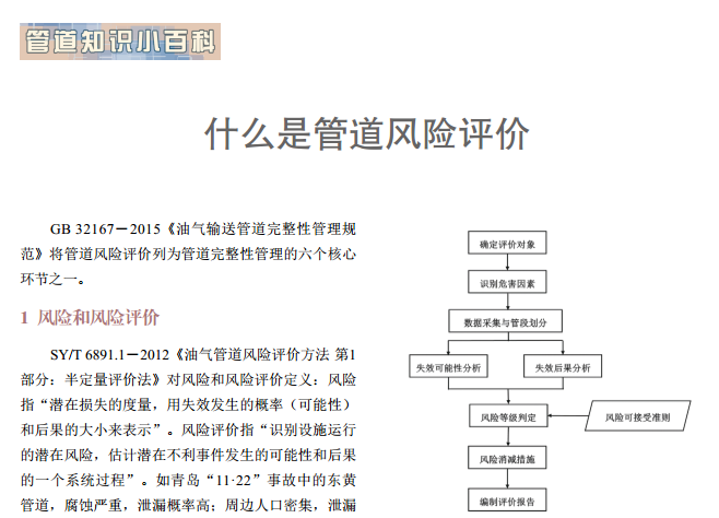 ʲô�ǹܵ��L(f��ng)�U�u�r