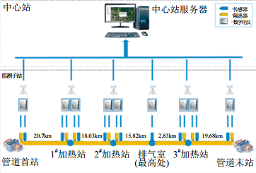 S-image����й©�O(ji��n)�y���g(sh��)��ݔ�͹ܵ��ĳ�����(y��ng)��
