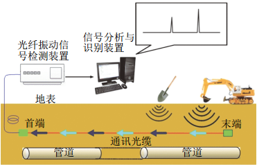 ���w�A(y��)�����g(sh��)��ɽ�^(q��)�ܵ����|(zh��)��(z��i)���O(ji��n)�y(c��)�đ�(y��ng)��
