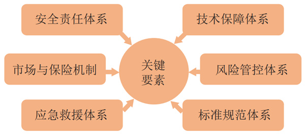 ���S���҇�(gu��)�͚�ܵ���ȫ�����wϵ�������������O(sh��)��˼��