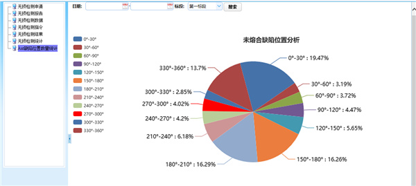 ���ܹܵ����O�O(ji��n)�������������y�c������