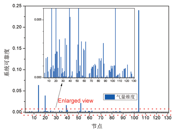 ���]�����(c��)Ӱ푵���Ȼ��ܾW(w��ng)ϵ�y(t��ng)�ɿ����u�r�����о�