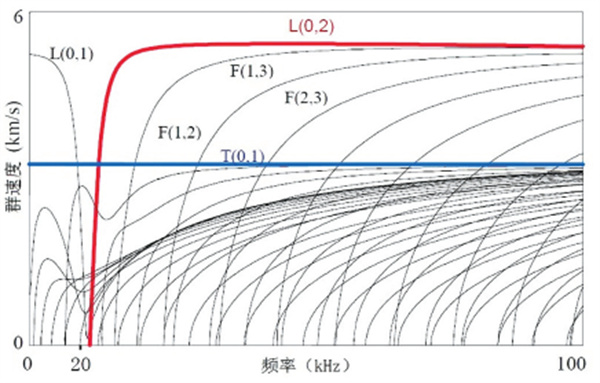 ����(d��o)����ɽ�^(q��)��վݔ��ܵ��z�y�еđ�(y��ng)��