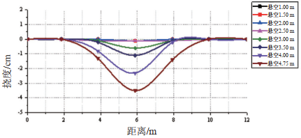 ɳĮ�h(hu��n)���»��ڷֲ�ʽ���w�Ĺܵ��ҿՑ�(y��ng)����(sh��)�r(sh��)�O(ji��n)�y(c��)�����о�