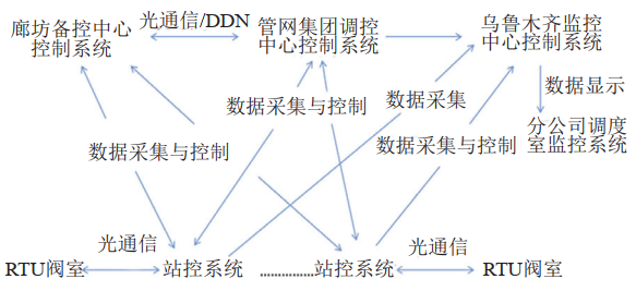 �͚�ܵ��h���Կ�ϵ�y(t��ng)���O(sh��)�͑�(y��ng)��