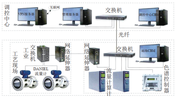 ��������Ӌ(j��)CBMϵ�y(t��ng)��ݔ��ܵ��ϵđ�(y��ng)��