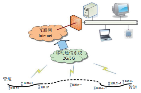 ꎘO���o����(sh��)���ܲɼ��O(ji��n)��ϵ�y(t��ng)��ɽ�^(q��)�ܵ��đ�(y��ng)��̽��