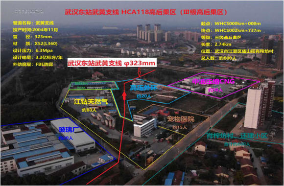 �o(w��)�˙C(j��)�ڹܵ��ⲿ��ȫ�L(f��ng)�U(xi��n)�����еđ�(y��ng)��