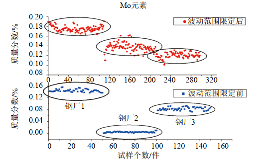 ȫ�ԄӺ��Ӽ��g(sh��)���Lݔ�ܵ����̽��O(sh��)�еđ�(y��ng)��