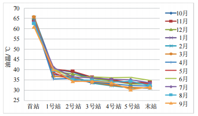 �����ߡ�ԭ�͹ܵ��Y(ji��)ϞҎ(gu��)�ɺ���ܲ����о�