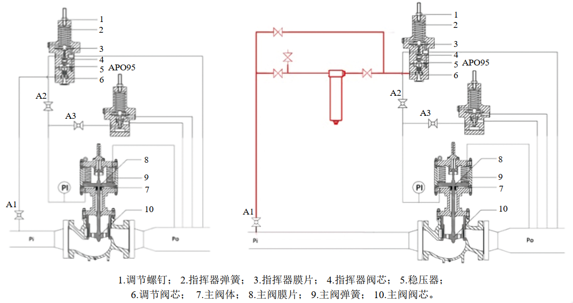 ݔ��վ�{(di��o)���y����ԭ������ͽ�Q����