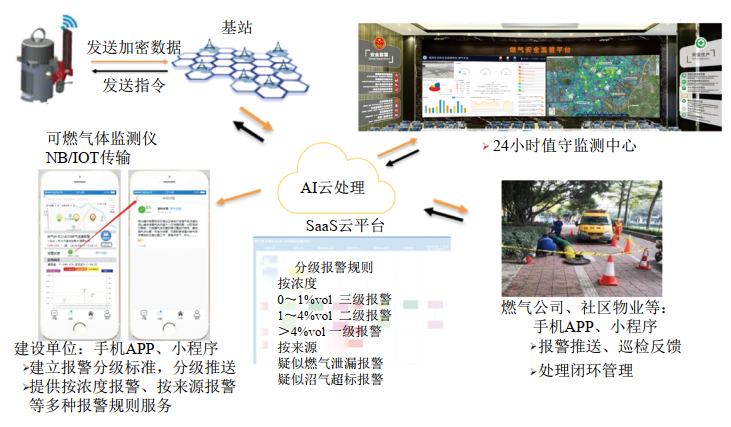 �P(gu��n)�ڳ���ȼ?x��)�ܵ�й©�O(ji��n)�yϵ�y(t��ng)�ƏV��(y��ng)�õ�̽ӑ