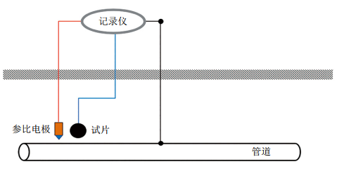 ��(k��)۷ݔ�͹ܵ������ɔ_�z�y(c��)�u(p��ng)�r(ji��)�о�