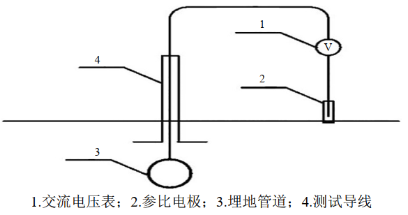 �߉�ݔ늾�·�����ɔ_�µ��͚�ܵ����o����