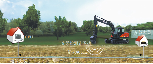 ���w�ڹܵ��ϵđ�(y��ng)��