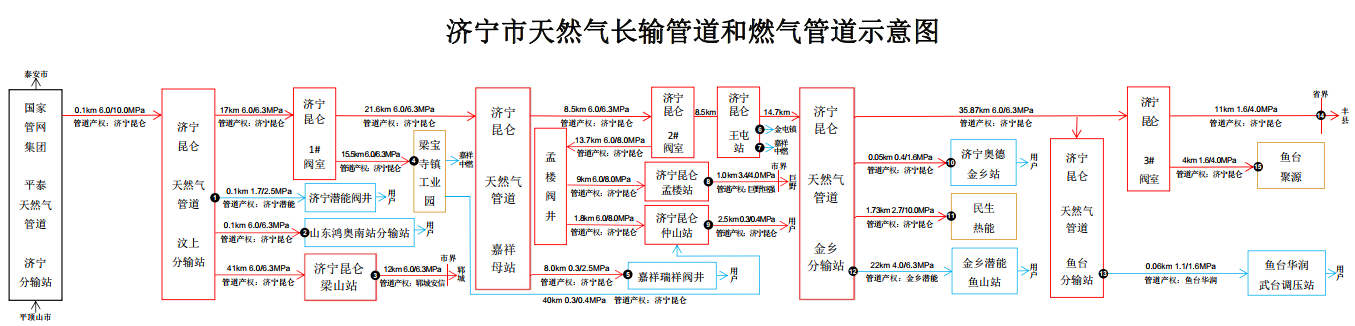 ������Ȼ��ܵ��cȼ?x��)�ܵ��O(ji��n)��ä�^(q��)����