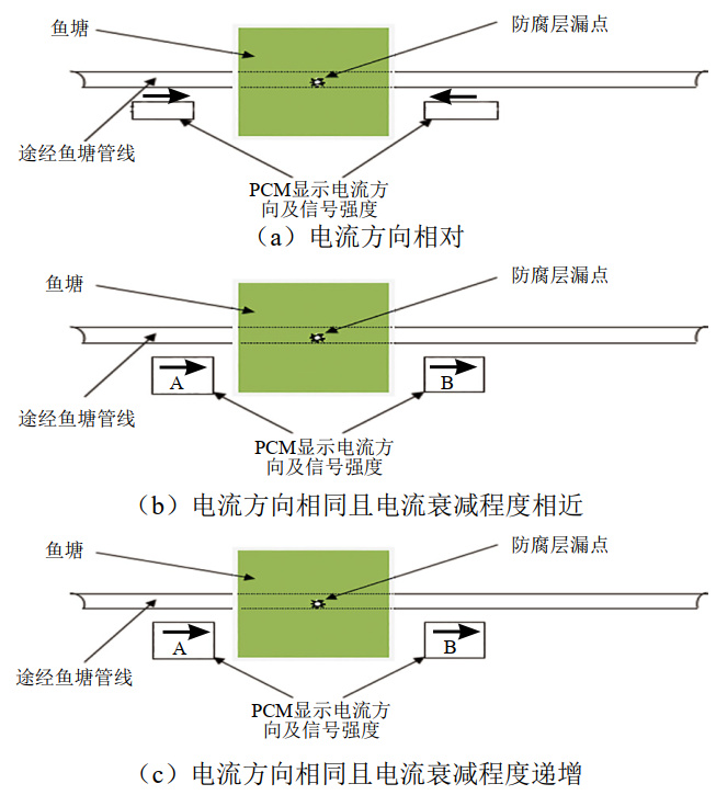 RD-PCM��ˮ�wݔ�͹ܵ������әz�y�еđ���