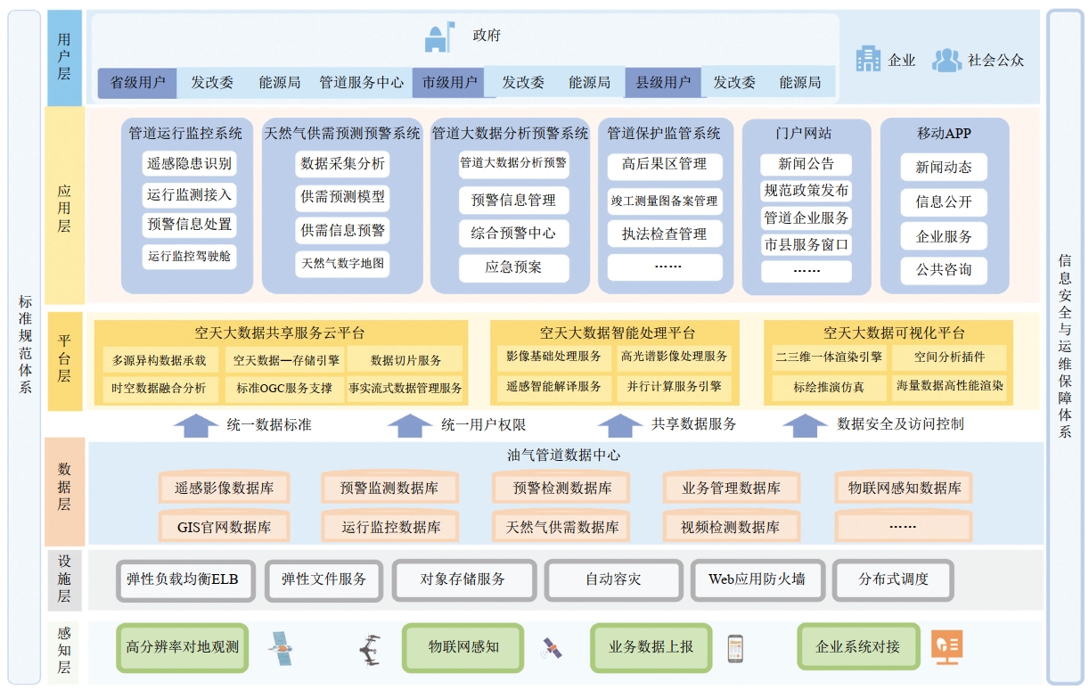 ɽ�|ʡ�͚�ܵ��C�Ϲ�����Ϣƽ�_(t��i)���O(sh��)�c��(y��ng)��