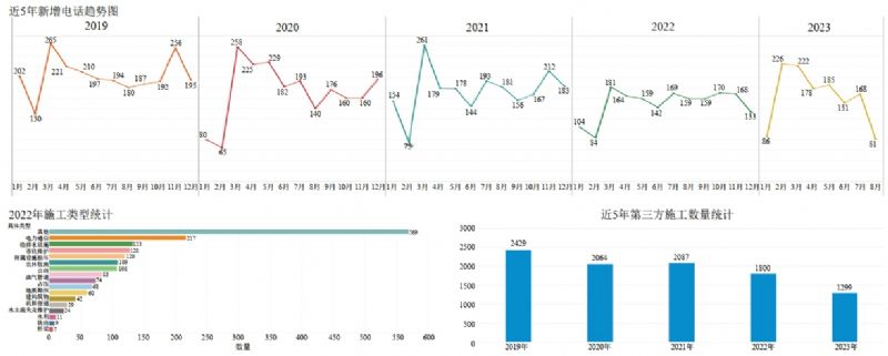 �l(f��)�_(d��)�؅^(q��)ݔ��ܵ���(y��ng)��(du��)ʩ���L(f��ng)�U(xi��n)��˼��