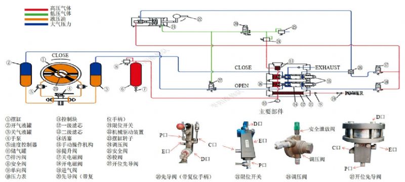 10726-s��Shafer��Һ(li��n)�ӈ�(zh��)�ЙC���`�P��ԭ������c�S�o���h