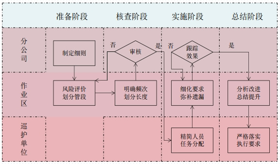 ݔ��ܵ����Ѳ�zģʽ̽���c��(y��ng)��