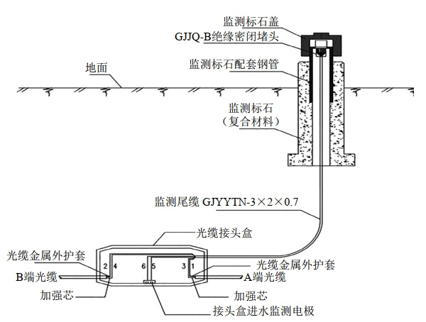 �Lݔ�ܵ����й��|��λ�z�y�����о�