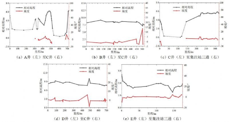 �ȸ��gֱ���u�r���}Ѩ����켯ݔ�ܵ��đ���