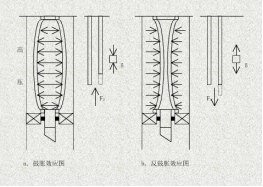 �S�����݅^(q��)���ҹܵ��O�޿�ȷ���