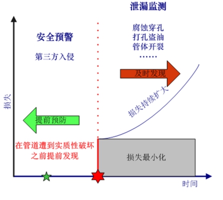 �͚�ܵ���ȫ���o�wϵ�о�