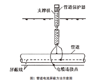 �sɢ�������عܵ���(d��ng)�B(t��i)�ɔ_�ęz�y����������