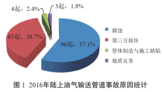 �͚�ܵ���߅�^(q��)�򄝷��c���x�O(sh��)���о�